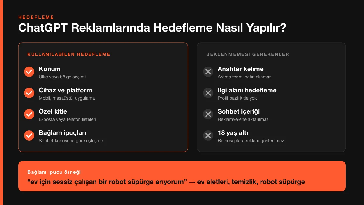 ChatGPT reklamlarında hedefleme nasıl yapılır — konum, cihaz, özel kitle ve bağlam ipuçları seçenekleri